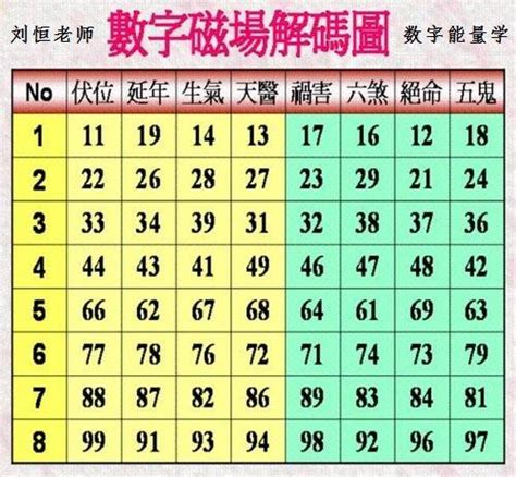 29數字吉凶|【數字吉凶】數字解析你的運勢！免費數字吉凶運勢查詢，助你趨。